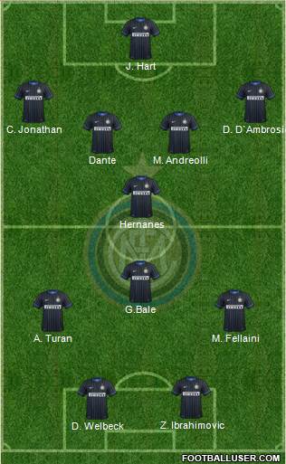 F.C. Internazionale Formation 2015