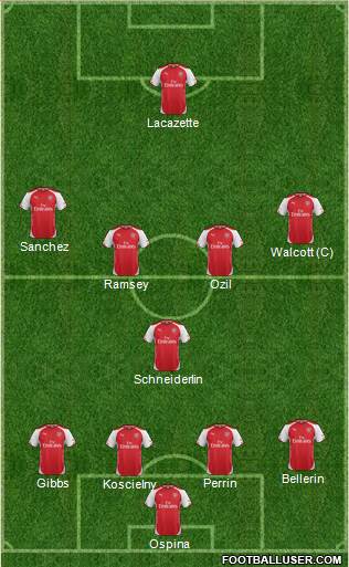 Arsenal Formation 2015