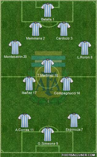 Argentina Formation 2015