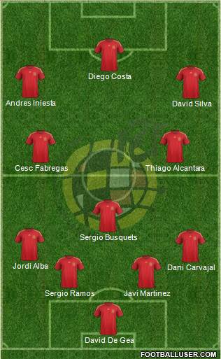 Spain Formation 2015