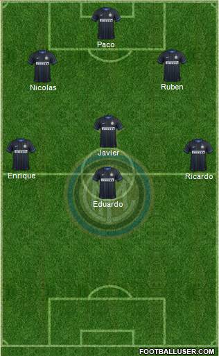 F.C. Internazionale Formation 2015