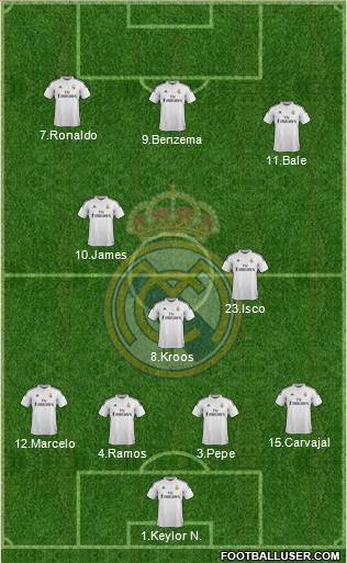 Real Madrid C.F. Formation 2015