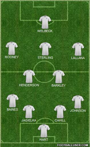 England Formation 2015