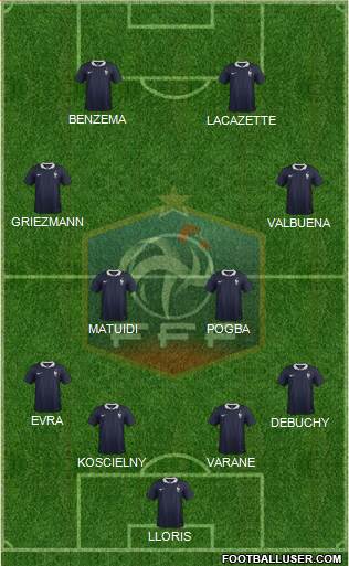 France Formation 2015