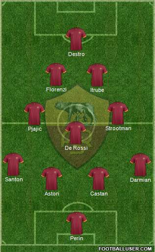 AS Roma Formation 2015