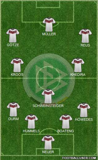 Germany Formation 2015