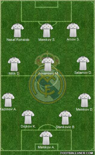 Real Madrid C.F. Formation 2015