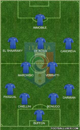 Italy Formation 2015