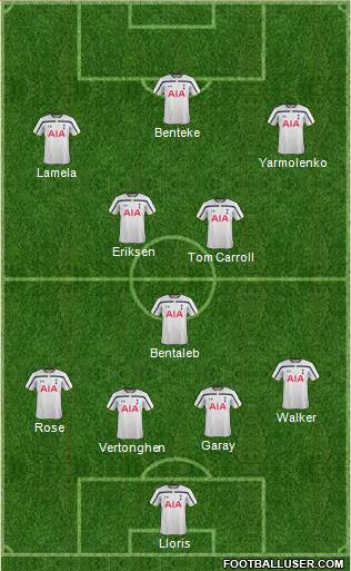 Tottenham Hotspur Formation 2015