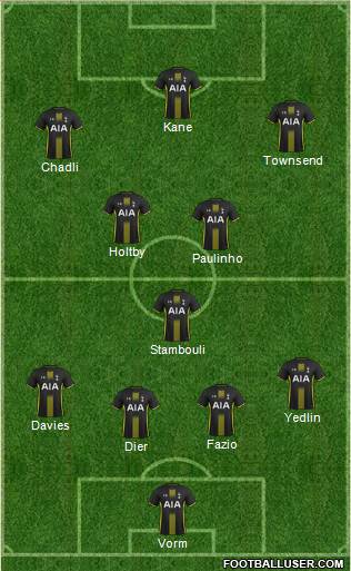Tottenham Hotspur Formation 2015