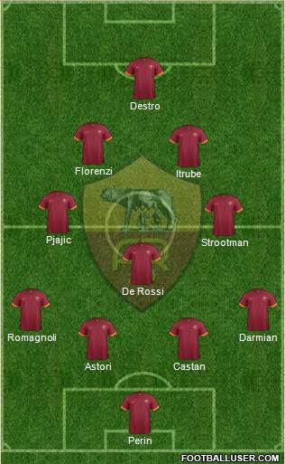 AS Roma Formation 2015