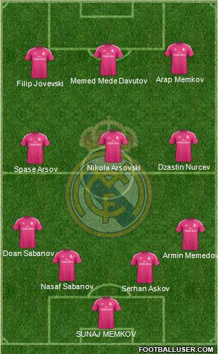 Real Madrid C.F. Formation 2015