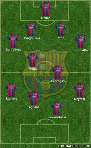 F.C. Barcelona Formation 2015