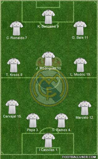 Real Madrid C.F. Formation 2015