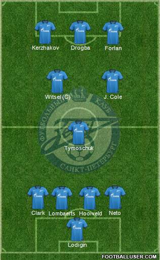 Zenit St. Petersburg Formation 2015