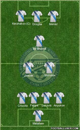 Zenit St. Petersburg Formation 2015