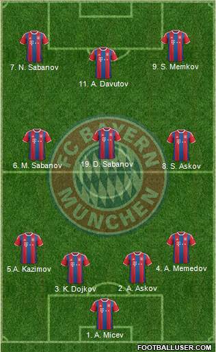 FC Bayern München Formation 2015