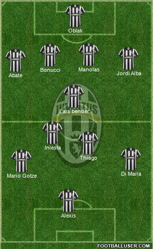 Juventus Formation 2015