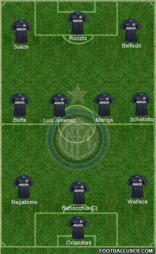 F.C. Internazionale Formation 2015