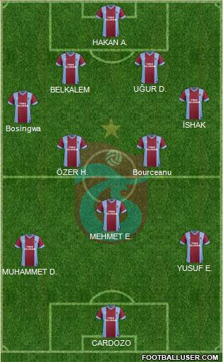 Trabzonspor Formation 2015