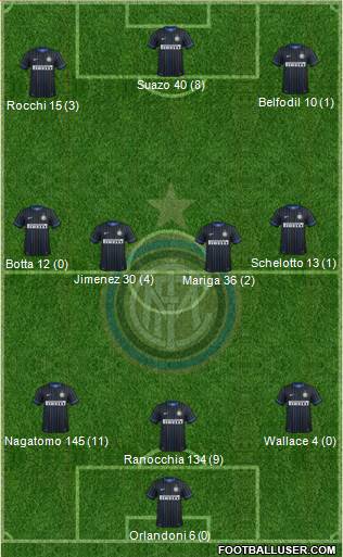 F.C. Internazionale Formation 2015