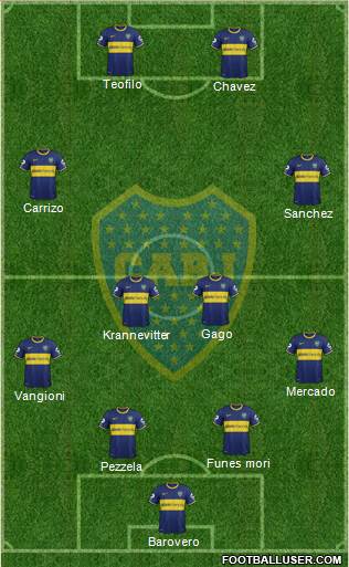Boca Juniors Formation 2015