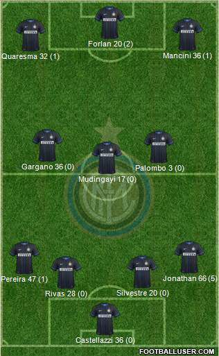 F.C. Internazionale Formation 2015