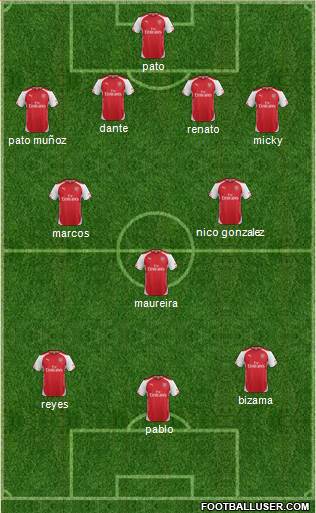 Arsenal Formation 2015