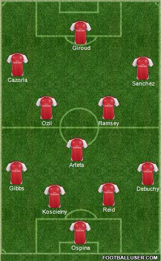 Arsenal Formation 2015