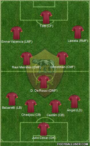 AS Roma Formation 2015