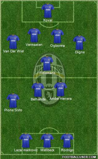 Juventus Formation 2015