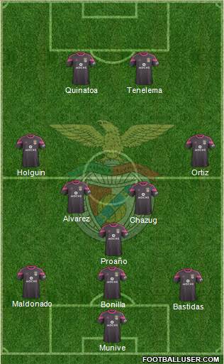 Sport Lisboa e Benfica - SAD Formation 2015
