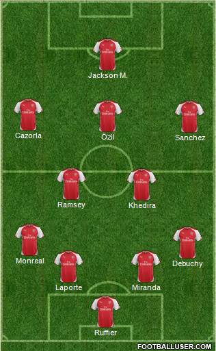 Arsenal Formation 2015