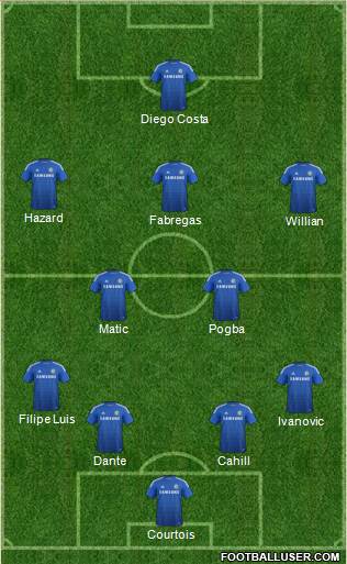 Chelsea Formation 2015