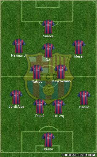F.C. Barcelona Formation 2015