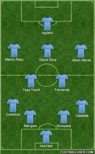 Manchester City Formation 2015