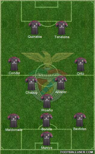 Sport Lisboa e Benfica - SAD Formation 2015