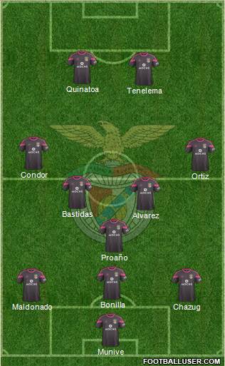 Sport Lisboa e Benfica - SAD Formation 2015