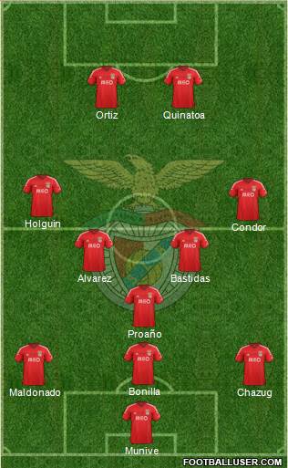 Sport Lisboa e Benfica - SAD Formation 2015