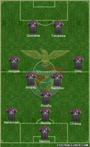 Sport Lisboa e Benfica - SAD Formation 2015
