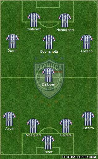 Club Deportivo Pachuca Formation 2015