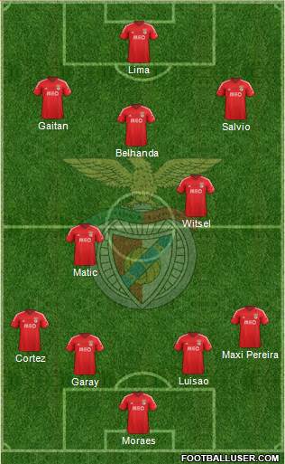 Sport Lisboa e Benfica - SAD Formation 2015