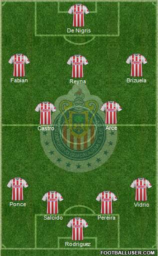 Club Guadalajara Formation 2015