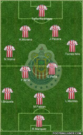 Club Guadalajara Formation 2015