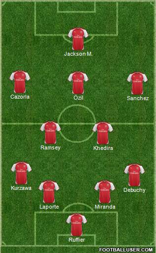 Arsenal Formation 2015