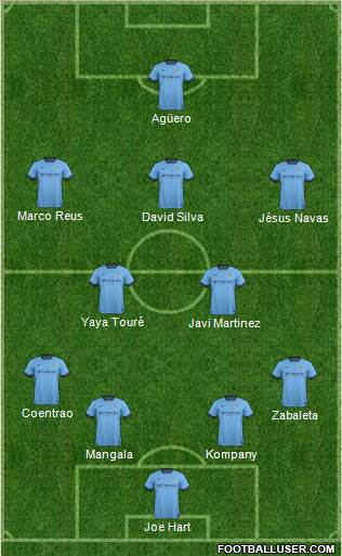 Manchester City Formation 2015