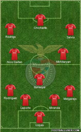 Sport Lisboa e Benfica - SAD Formation 2015