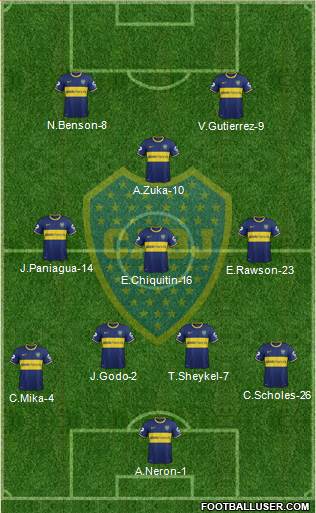 Boca Juniors Formation 2015