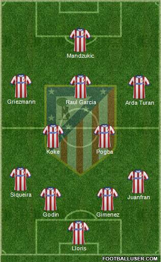 C. Atlético Madrid S.A.D. Formation 2015