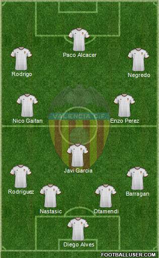 Valencia C.F., S.A.D. Formation 2015